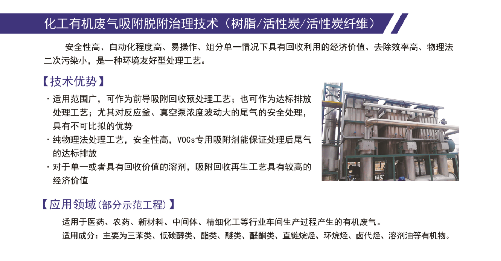 化工有机废气吸附脱附治理技术(树脂活性炭活性炭纤维).png